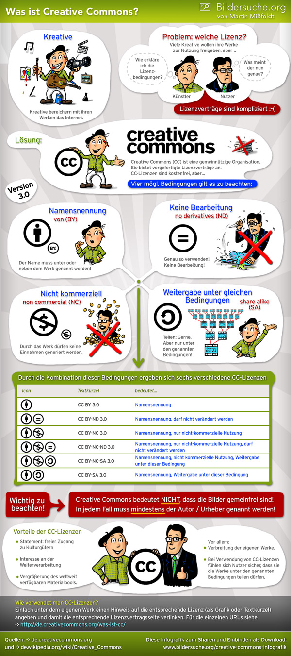 CreativeCommons Infografik